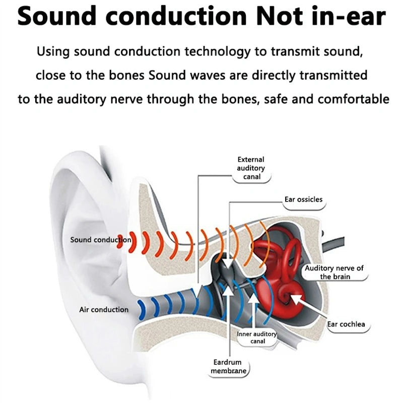 BMAD Bone Conduction Wireless Earphone Bluetooth 5.3 IPX8 Waterproof Swimming Headset With Mic Long Lasting Sports Headphones